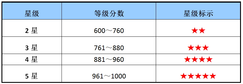 星級評價等級.jpg