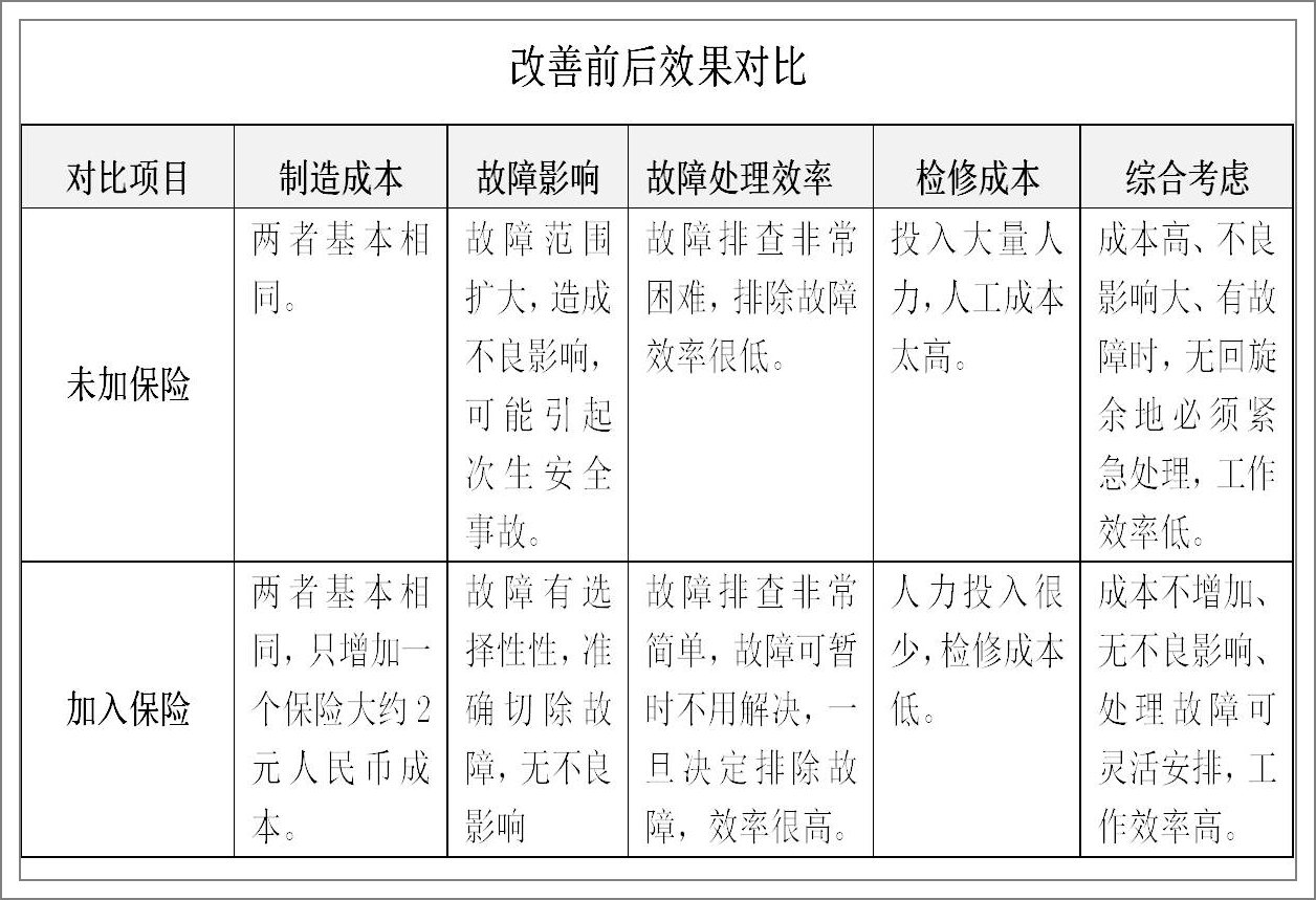 燈具鎮(zhèn)流器小保險(xiǎn)解決大問題2.jpg