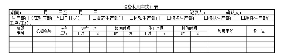 如何確?！霸O(shè)備利用率”數(shù)據(jù)真實(shí)？