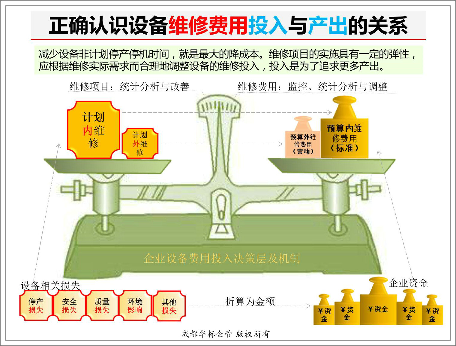 正確認識設備維修費用投入與產(chǎn)出的關系.jpg