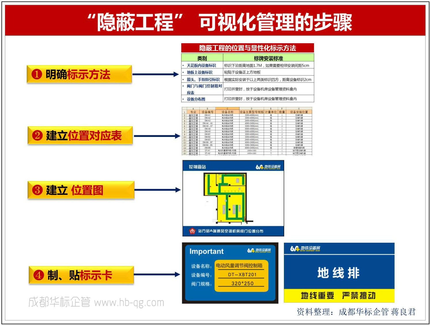 如何讓“隱蔽工程”一目了然？