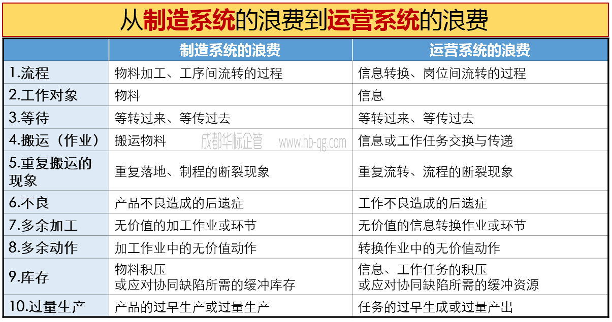 如何識(shí)別、診斷精益現(xiàn)場管理的浪費(fèi)-1