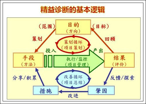 如何識(shí)別、診斷精益現(xiàn)場管理的浪費(fèi)-2