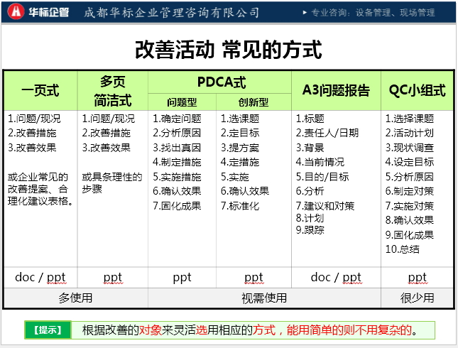 開展QC小組改善活動(dòng)常見問題-蔣良君