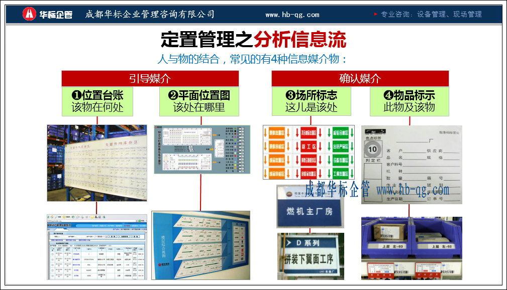 定置管理圖設(shè)計(jì)要點(diǎn)-蔣良君