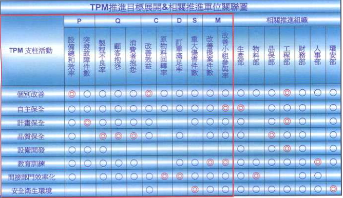 答疑：TPM具體到部門的KPI里怎么體現(xiàn)？