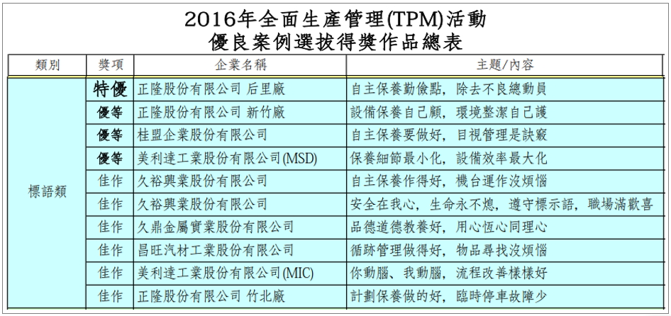 2016年全面生產(chǎn)管理(TPM)活動(dòng)獲獎(jiǎng)TPM標(biāo)語(yǔ)