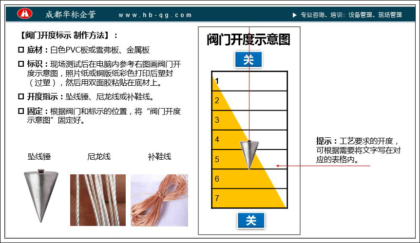 答疑：輪閥閥門的開度如何標(biāo)示？