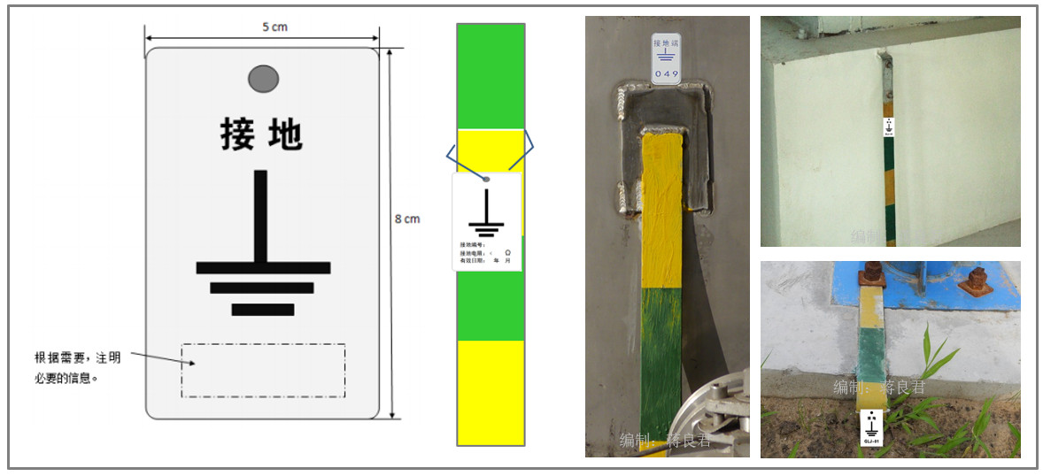 各種電氣設(shè)備接地標(biāo)識的可視化方法