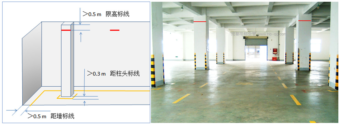 倉庫物料堆放距離要求與劃線標(biāo)準(zhǔn)的可視化