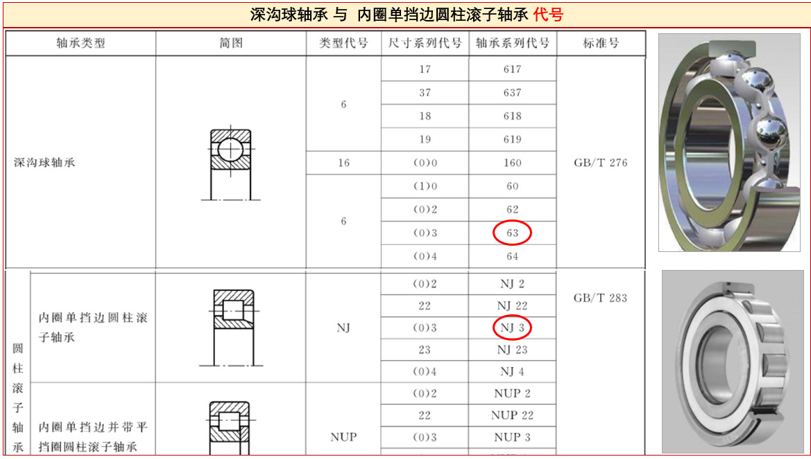 答疑：軸承NJ310、6310、NJ310ECP之間有啥區(qū)別？