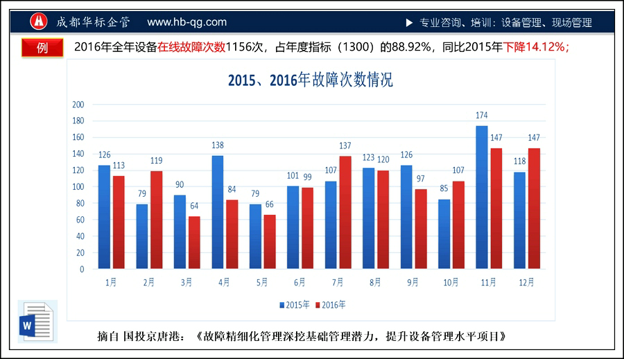 答疑：某汽車廠設(shè)備管理現(xiàn)況問(wèn)題答疑