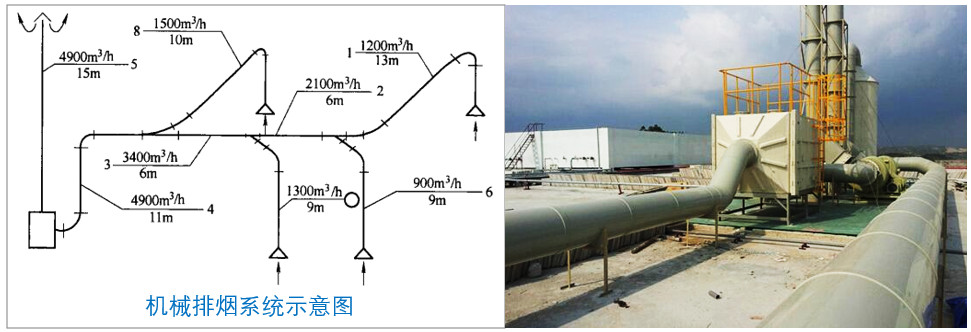 答疑：熱排抽風(fēng)是否可以與酸或堿抽風(fēng)混排？