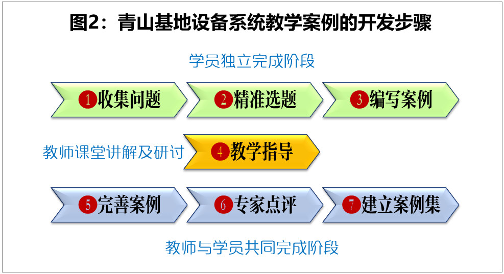 寶武設(shè)備系統(tǒng)教學案例的開發(fā)與應(yīng)用經(jīng)驗介紹