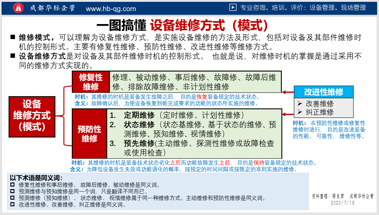 一文搞懂各種設備維修模式